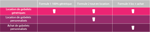 formules-location-ecocup