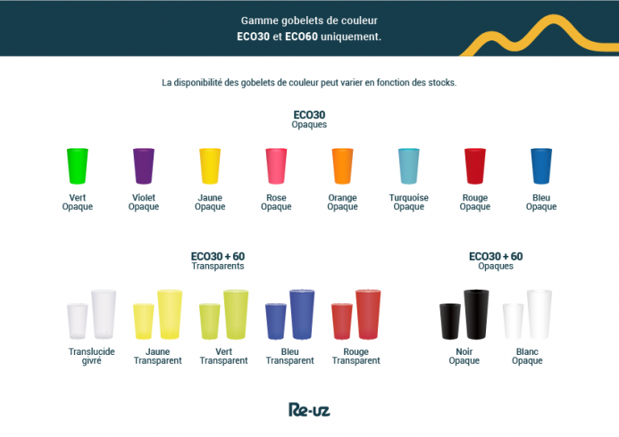 gobelets colorés Ecocup